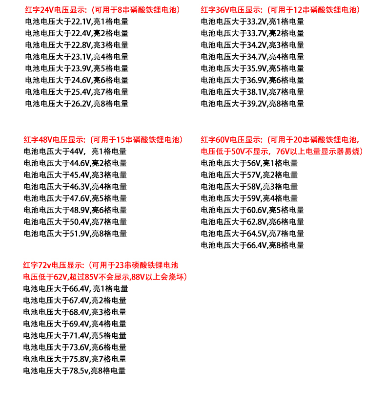 电瓶库仑计电量显示器 直流防水数显电压电量表锂电池电量检测器插图2